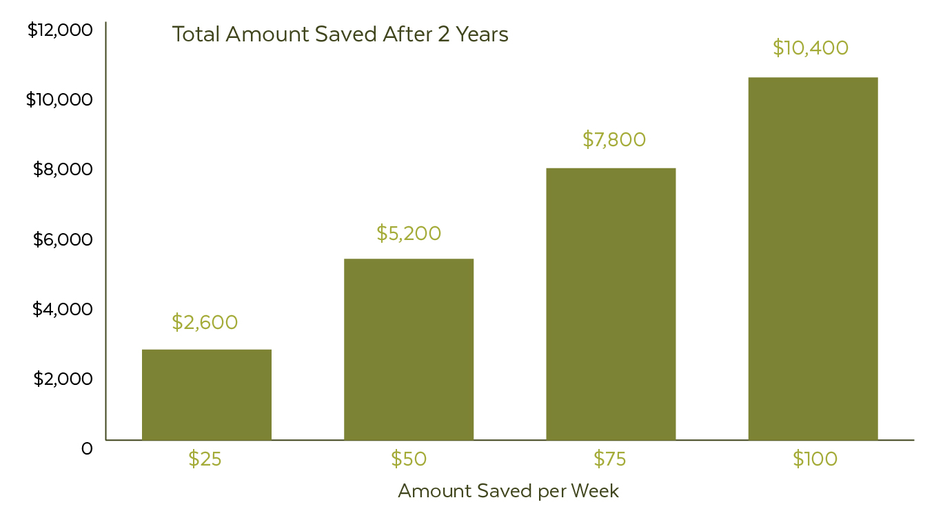 savings graph