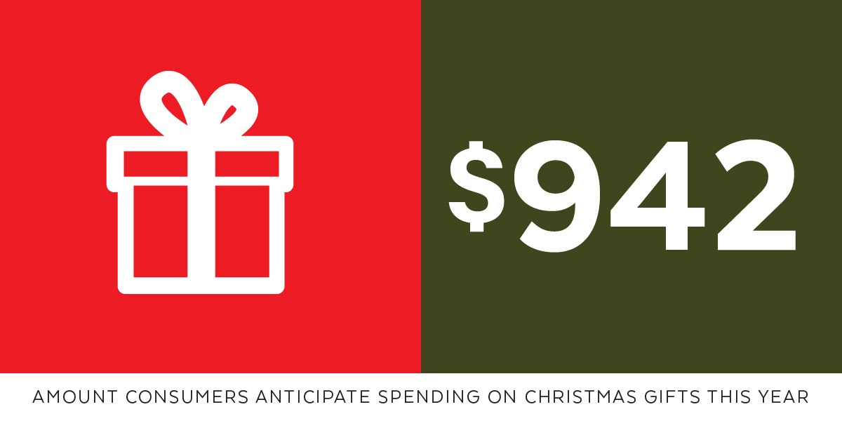 christmas spending